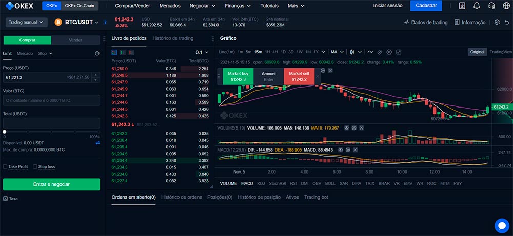 Negociação na Okex