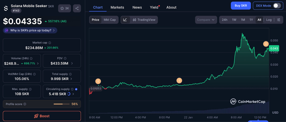Token SKR da Solana Mobile sobe mais de 500% após airdrop e entra no radar de traders - Imagem do artigo original